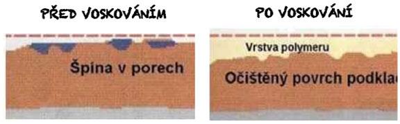 Voskování betonové podlahy