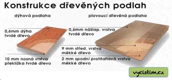 Voskování dřevěných podlah