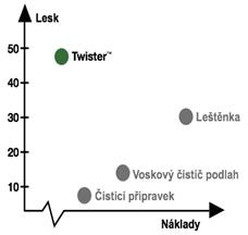 Pastování laminátových podlah