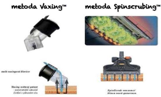 Odstranění chlupů z perských koberců