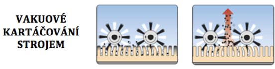 Odstranění skvrn a fleků