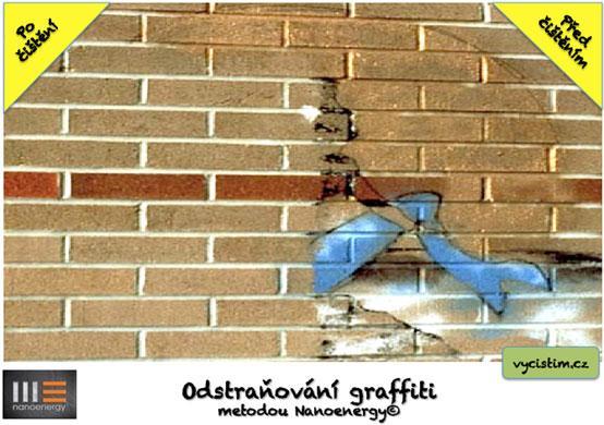 Antigraffiti ochrana